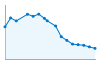 Grafico andamento storico popolazione Comune di Loazzolo (AT)