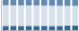 Grafico struttura della popolazione Comune di Manta (CN)