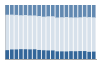 Grafico struttura della popolazione Comune di Salmour (CN)