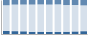 Grafico struttura della popolazione Comune di Sauze di Cesana (TO)