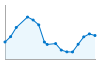 Grafico andamento storico popolazione Comune di Vauda Canavese (TO)