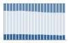 Grafico struttura della popolazione Comune di Vauda Canavese (TO)