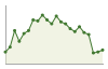 Popolazione