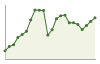 Popolazione