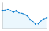 Grafico andamento storico popolazione Comune di Coazze (TO)