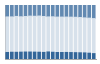 Grafico struttura della popolazione Comune di Coazze (TO)