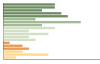 Grafico Popolazione in età scolastica - Gaiola 2023