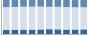 Grafico struttura della popolazione Comune di Nebbiuno (NO)