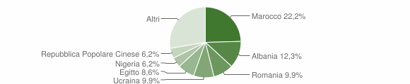 Grafico cittadinanza stranieri - Vespolate 2011
