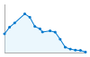 Grafico andamento storico popolazione Comune di Vespolate (NO)