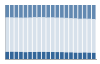 Grafico struttura della popolazione Comune di Vespolate (NO)