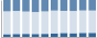 Grafico struttura della popolazione Comune di Volpeglino (AL)