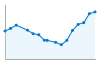 Grafico andamento storico popolazione Comune di Bricherasio (TO)