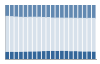 Grafico struttura della popolazione Comune di Bricherasio (TO)