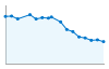 Grafico andamento storico popolazione Comune di Cravanzana (CN)