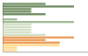 Grafico Popolazione in età scolastica - Cravanzana 2023