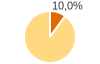 Percentuale cittadini stranieri Comune di Romentino (NO)