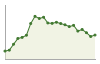 Popolazione