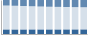 Grafico struttura della popolazione Comune di Settimo Torinese (TO)