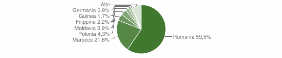 Grafico cittadinanza stranieri - Valfenera 2012