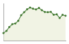 Andamento popolazione Comune di Valfenera (AT)