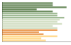 Grafico Popolazione in età scolastica - Valfenera 2023