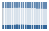 Grafico struttura della popolazione Comune di Valfenera (AT)