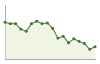 Andamento popolazione Comune di Vico Canavese (TO)