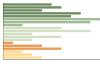 Grafico Popolazione in età scolastica - Vico Canavese 2019