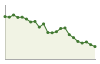 Popolazione