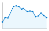 Grafico andamento storico popolazione Comune di Villaromagnano (AL)