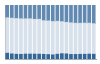 Grafico struttura della popolazione Comune di Villaromagnano (AL)