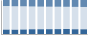 Grafico struttura della popolazione Comune di Almese (TO)
