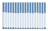 Grafico struttura della popolazione Comune di Falmenta (VB)