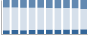 Grafico struttura della popolazione Comune di Fiorano Canavese (TO)