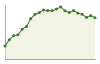 Popolazione