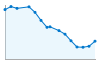 Grafico andamento storico popolazione Comune di Piovera (AL)