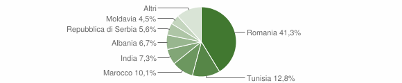 Grafico cittadinanza stranieri - Predosa 2012