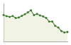 Andamento popolazione Comune di Predosa (AL)