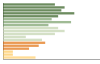 Grafico Popolazione in età scolastica - Predosa 2023