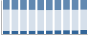Grafico struttura della popolazione Comune di Predosa (AL)