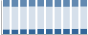 Grafico struttura della popolazione Comune di Rifreddo (CN)