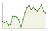 Andamento popolazione Comune di Balmuccia (VC)