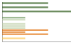 Grafico Popolazione in età scolastica - Balmuccia 2023