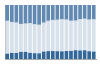 Grafico struttura della popolazione Comune di Balmuccia (VC)