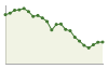 Popolazione