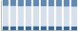 Grafico struttura della popolazione Comune di Cavaglià (BI)