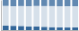 Grafico struttura della popolazione Comune di Cavaglio-Spoccia (VB)
