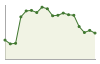 Popolazione