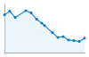 Grafico andamento storico popolazione Comune di Lugnacco (TO)